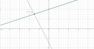 Graphing Both Equations