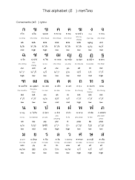2019 Thai Alphabet Chart Fillable Printable Pdf Forms