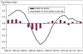 Mini Budget The Uk Economy In Pictures We Chart The