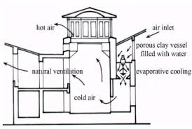 what is evaporative cooling and how