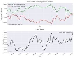 Silver Cot Futures Large Trader Positions Chart The Assay