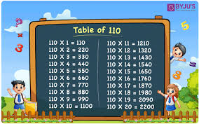Multiplication Table Of 110 110 Times