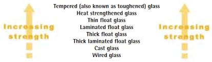 Thermal Stress Film To Glass Compatibility Glassonweb Com