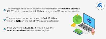 Service electric internet speed test. How Do U S Internet Costs Compare To The Rest Of The World Broadbandsearch