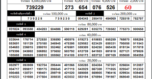 Thai Lottery Results 16th April 2018 16 04 2018