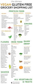 Please direct questions and comments regarding this list to glutenfree@newseasonsmarket.com. The Conscious Plant Kitchen Vegan Gluten Free Food List Non Exhaustive But A Good Starts Get Your Free Printable Https Www Theconsciousplantkitchen Com Vegan Gluten Free Diet Facebook