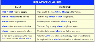 Relative Clauses In English Relative Clauses English For