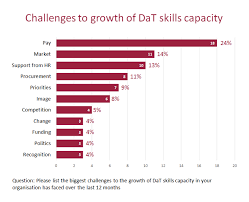 Digital Skills Chart Nao Blog