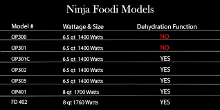 View and download ninja foodi manual online. How To Use The Ninja Foodi Volume One Getting Started The Salted Pepper