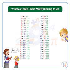 9 times table chart 6 free printable