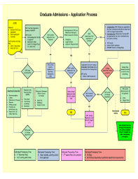 Online Admissions Process Flowchart Fill Online Printable