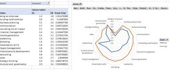 Solved Formatting Data For Radar Charts Microsoft Power Bi