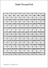 Heres A 1000 Grid That Shows Skip Counting By 10 From 10 To