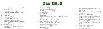 100 most tracked weight watchers food