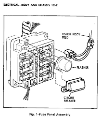 I need to change a fuse for my car it a malibu 2005 can you tell me where the fuse box is i lostmy book too my car… read more. 1975 Corvette Fuse Panel Diagram Wiring Diagram Database Relate