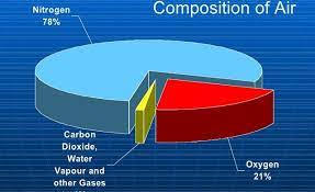 contaminants in the air we breathe how