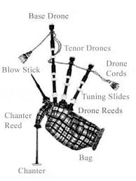 Great Highland Bagpipe Diagram Showing The Single Parts A