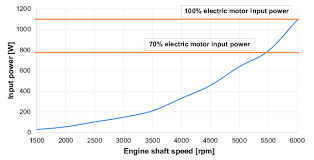 power consumption of electric motor