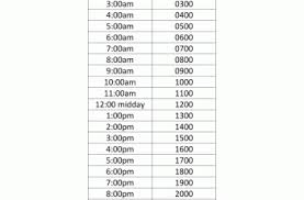 Military Time Clock Chart Minutes Brittney Taylor