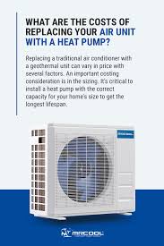 replacing your ac unit what are the