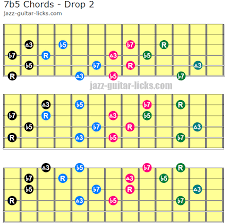 Dominant 7 Flat 5 Chords 7b5 Guitar Diagrams Voicings