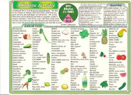 20 Disclosed Nutrients Chart For Vegetables