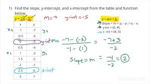 Reading A Table For A Linear Function