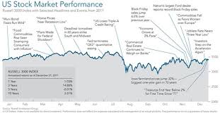2011 Market Review Willow Creek Wealth Management