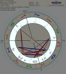 The Natal Chart Astrology By Johnny