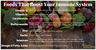 That's important because this type of chronic inflammation can make it harder for your immune system to do it's job, says taylor wallace, ph.d., an adjunct professor of. Foods That Boost Your Immune System Dr Sears Wellness Institute