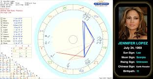 Jennifer Lopezs Birth Chart Once A Dancer On The