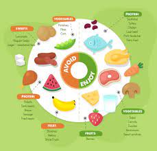 diabetes food chart the best food for