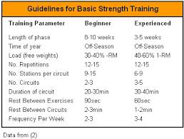 weight training programs for basic