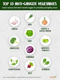 Cancer Fighting Foods Top 10 Anti Cancer Vegetables