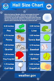 Hail Size Chart While The National Weather Service