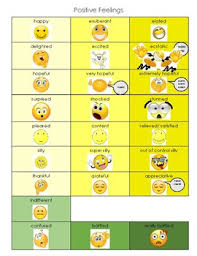 Point Of View Feelings Chart With Shades Of Meaning