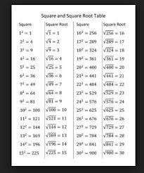 Squares And Square Root Chart Nms Self Paced Math
