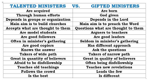 gifted vs talented ministers which