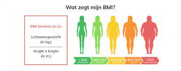 BMI berekenen? Dat doe je makkelijk met de BMI calculator van Ma!