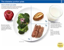 nutrition and gestational diabetes
