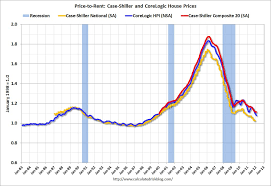 U S House Price Update 828cloud