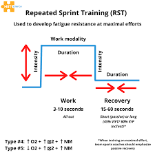repeated sprints in football codes