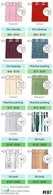 dry cleaning cost curtain