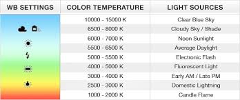 White Balance Chart Color Temperature Of Light Sources