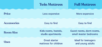 twin vs full mattress size and