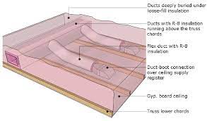 Ducts Buried In Attic Insulation