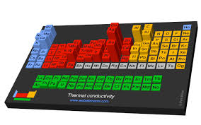 Webelements Periodic Table Periodicity Thermal