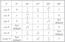 Math Algebra Chart Kookenzo Com