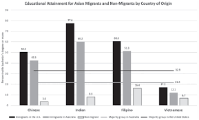 asian immigrants in australia