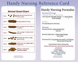 Medical Nursing Reference Card Handy Nursing By